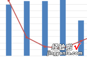 怎么设置WPS中的双坐标 wps表格怎么绘制双坐标轴