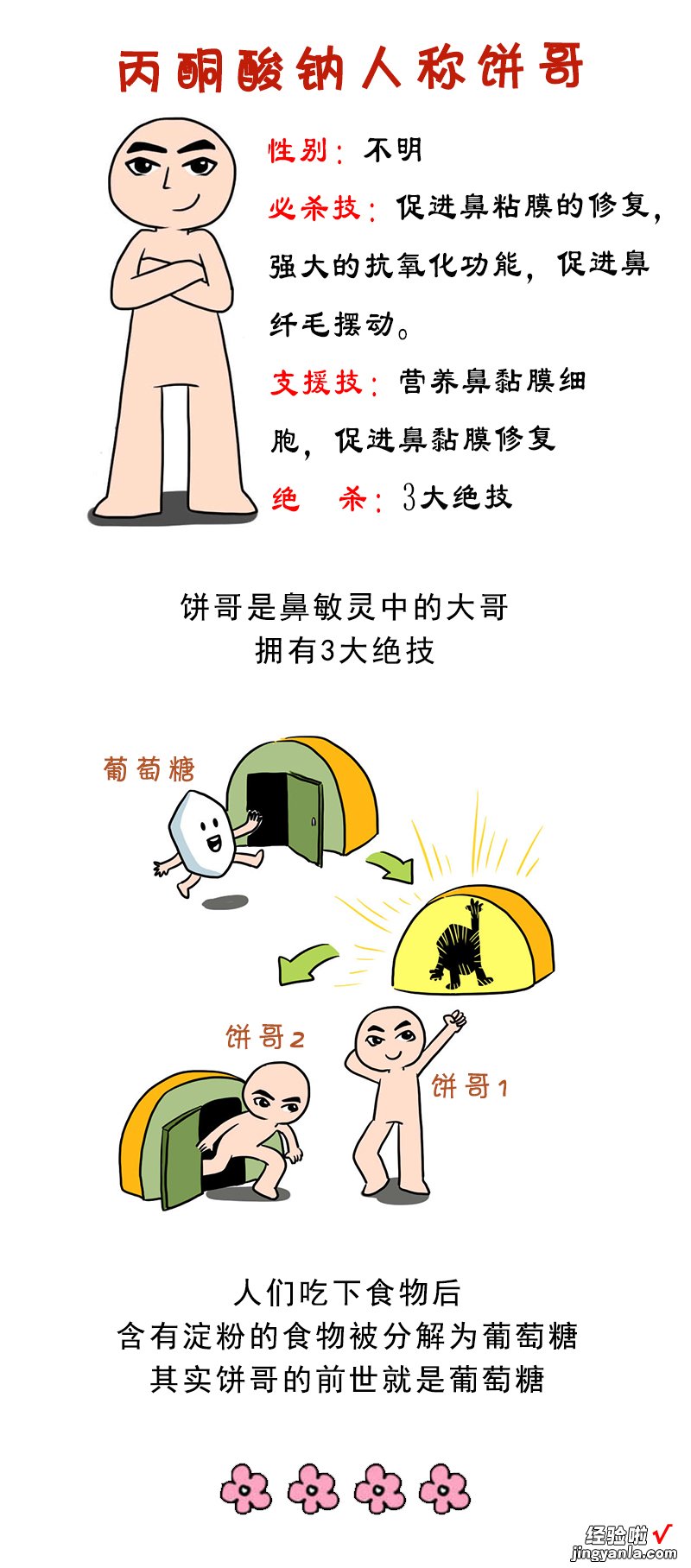 厉害了word哥，鼻炎原来可以这么治！