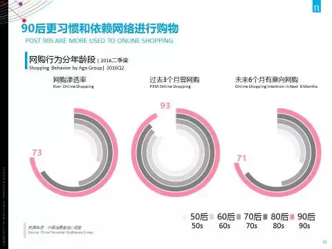 27张PPT全面解读 尼尔森：2017中国消费趋势