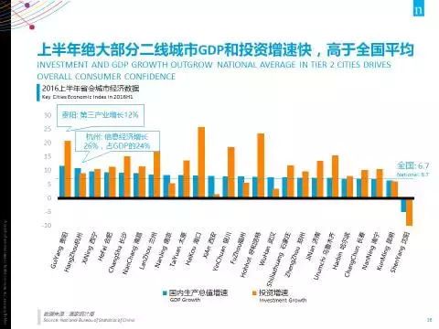 27张PPT全面解读 尼尔森：2017中国消费趋势