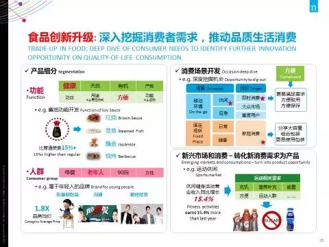 27张PPT全面解读 尼尔森：2017中国消费趋势