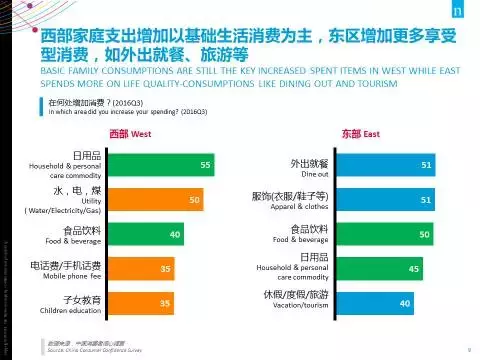 27张PPT全面解读 尼尔森：2017中国消费趋势