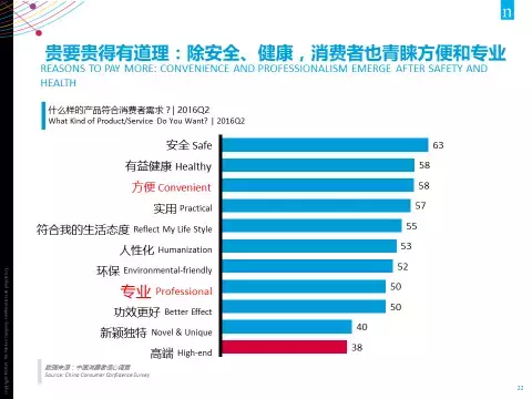 27张PPT全面解读 尼尔森：2017中国消费趋势