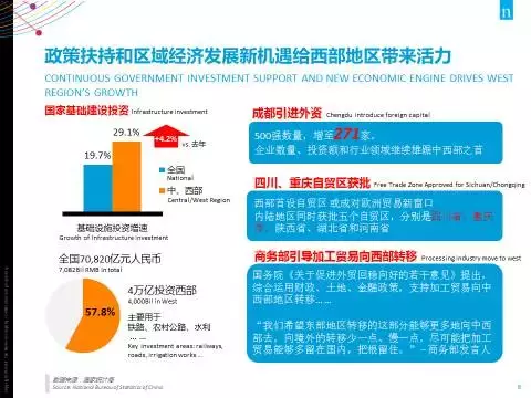 27张PPT全面解读 尼尔森：2017中国消费趋势