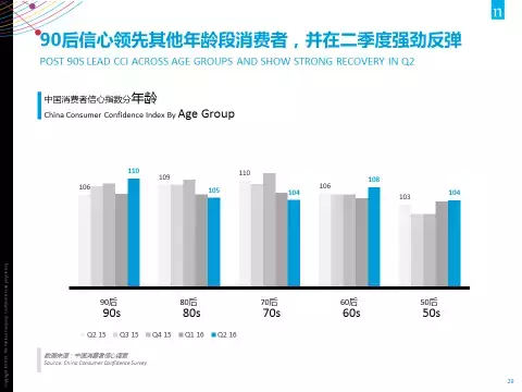 27张PPT全面解读 尼尔森：2017中国消费趋势