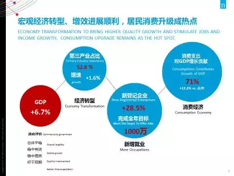 27张PPT全面解读 尼尔森：2017中国消费趋势