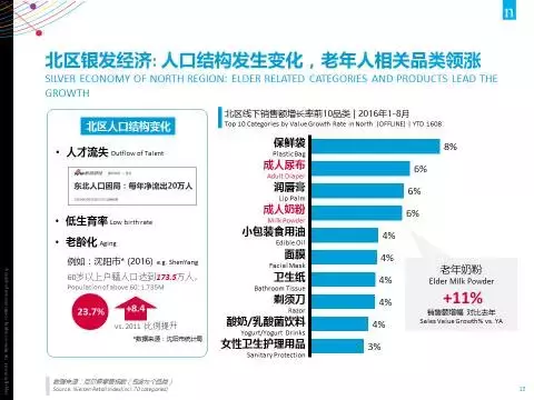 27张PPT全面解读 尼尔森：2017中国消费趋势