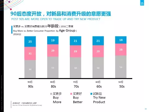 27张PPT全面解读 尼尔森：2017中国消费趋势