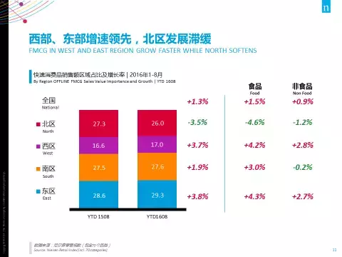 27张PPT全面解读 尼尔森：2017中国消费趋势