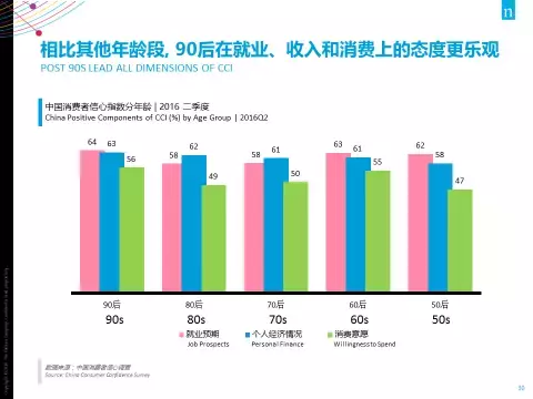 27张PPT全面解读 尼尔森：2017中国消费趋势