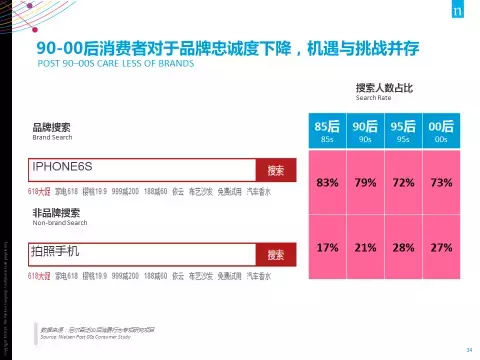 27张PPT全面解读 尼尔森：2017中国消费趋势