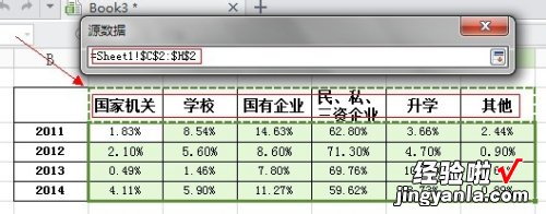 wps表格双击添加商品窗口 手机滞销商品分析表怎么做