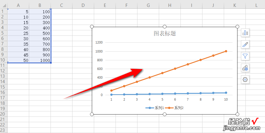 如何将WPS表格生成折线图 怎么将wps表格的数据制作成图表