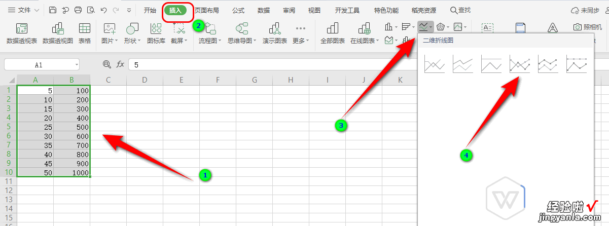 如何将WPS表格生成折线图 怎么将wps表格的数据制作成图表