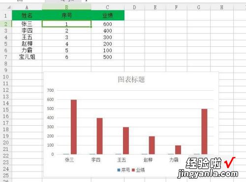 怎样将数据做成图表 怎么将WPS表格数据制作成图表