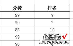 WPS怎么用函数排名怎么排等级 wps成绩单如何排名次