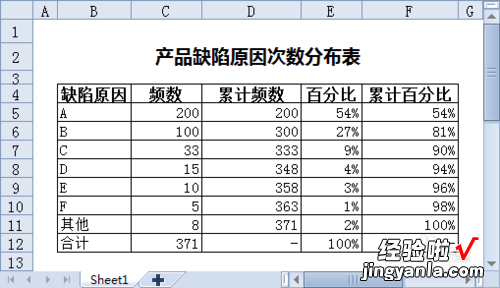 WPS如何使表格里的内容不同颜色显示 WPS表格如何隔行填充颜色