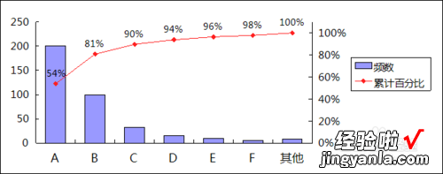 WPS如何使表格里的内容不同颜色显示 WPS表格如何隔行填充颜色