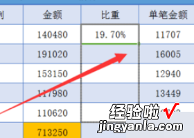 wps表格怎么计算百分比的方法 中如何快速求占比