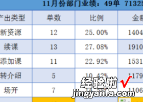 wps表格怎么计算百分比的方法 中如何快速求占比