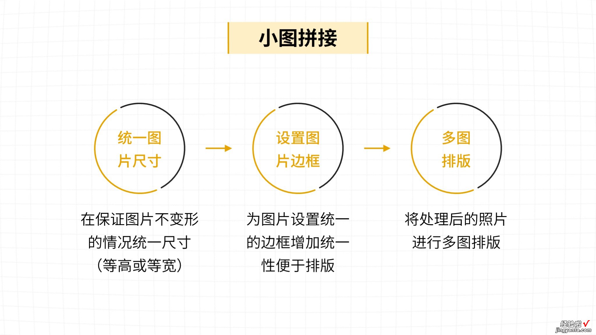 怎样处理PPT中的图片 如何处理好PPT中的截图