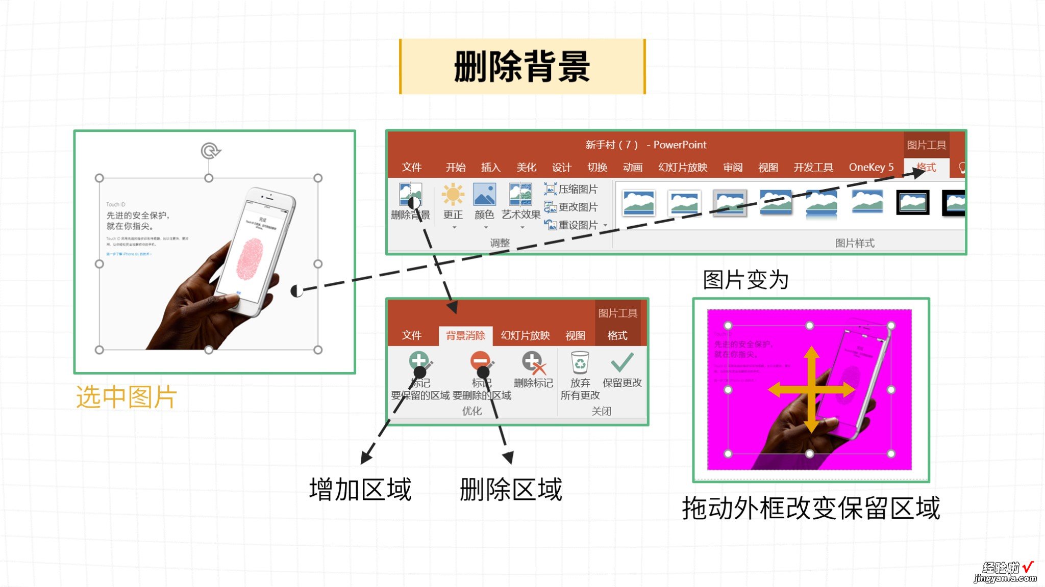 怎样处理PPT中的图片 如何处理好PPT中的截图