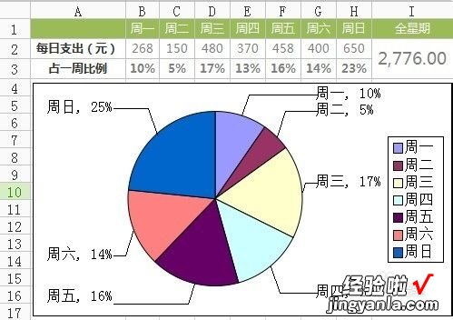 请问在WPS中怎么画这样的图形 wps文档如何制作扇形图