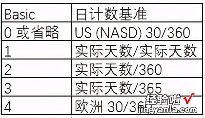 EXCEL软件ACCRINTM函数的应用