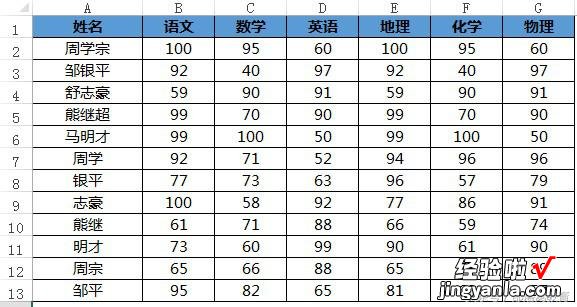 那些高大上的Excel美化表格必会技法，还有好用的切片器！