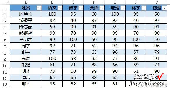 那些高大上的Excel美化表格必会技法，还有好用的切片器！