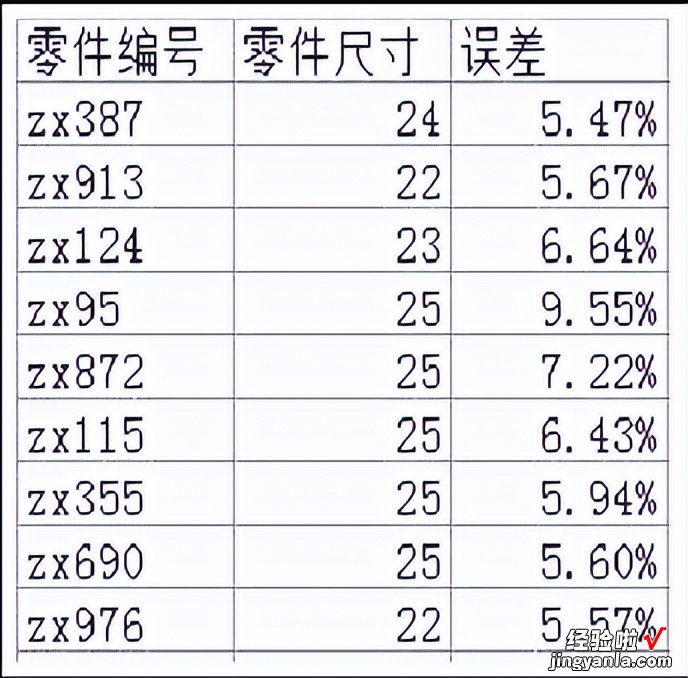 excel的数据筛选功能介绍——普通筛选，高级筛选，计算筛选