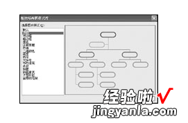 word上如何构建树状结构图 在word中怎样修改组织结构图