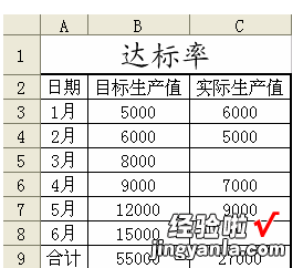 WPS如何制作动态图表 插入一个动态的图表