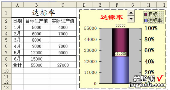 WPS如何制作动态图表 插入一个动态的图表