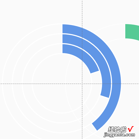 WPS如何制作动态图表 插入一个动态的图表