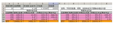 怎样在WPS表格中做账 在电脑上做财务报表怎么做