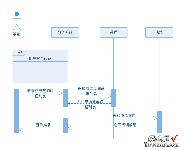 电子政务信息系统架构图怎么制作 亿图如何绘制uml数据