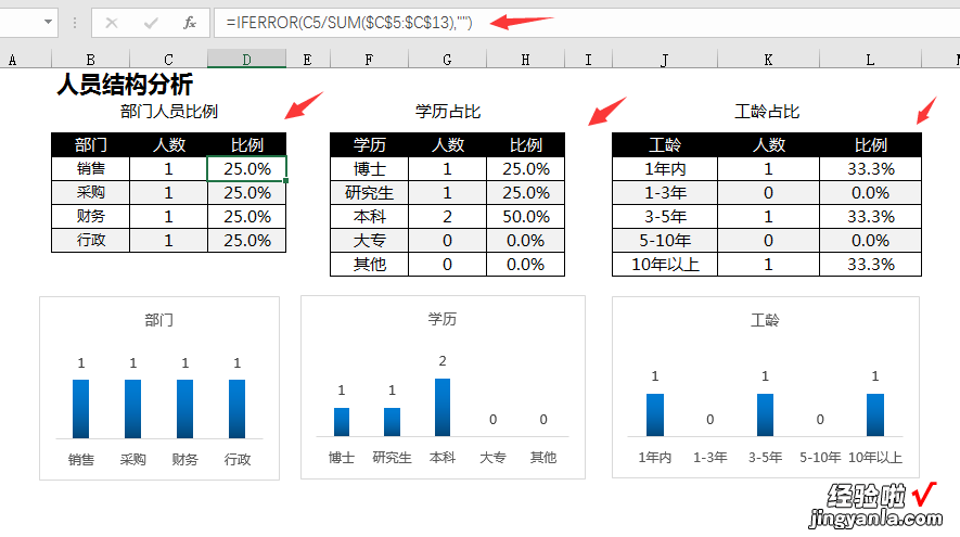 Excel人事档案管理系统，生日提醒，合同提醒，人员分析一步到位