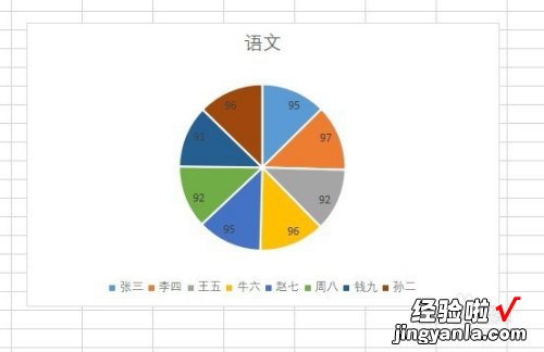 wps怎么做饼状图 怎样用wpsexcel制作图表饼状图