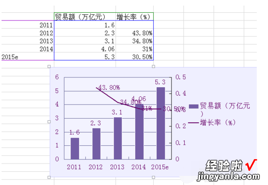 WPS做圆柱图的情况 如何在wps表格中插入圆柱形的柱状图形