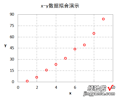 如何用excel拟合弗兰克数据 如何运用excel进行数据的拟合