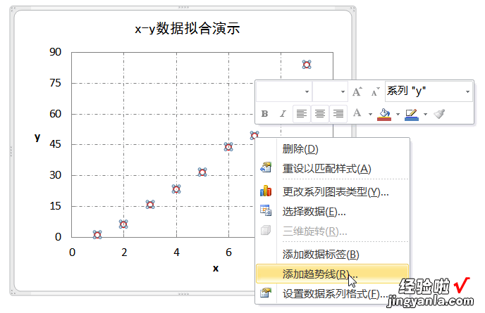 如何用excel拟合弗兰克数据 如何运用excel进行数据的拟合