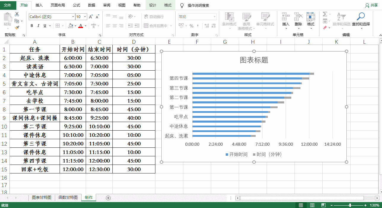 Excel中甘特图是什么?为什么那么多人喜欢用它?