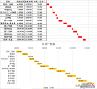 Excel中甘特图是什么？为什么那么多人喜欢用它？