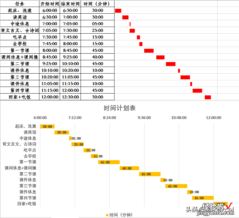 Excel中甘特图是什么?为什么那么多人喜欢用它?