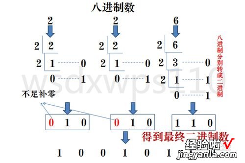 WPS表格提取十位前面的数字 WPS表格中13位数10进制换算16进制