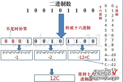 WPS表格提取十位前面的数字 WPS表格中13位数10进制换算16进制