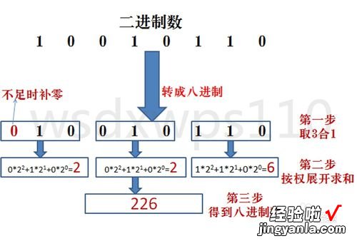 WPS表格提取十位前面的数字 WPS表格中13位数10进制换算16进制