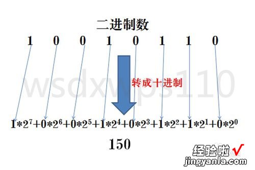 WPS表格提取十位前面的数字 WPS表格中13位数10进制换算16进制