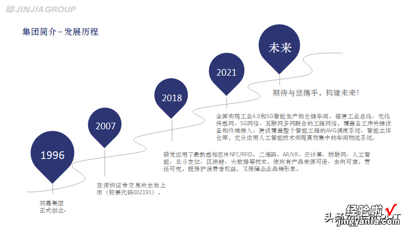 学了这个方法，领导说以后PPT都交给我做